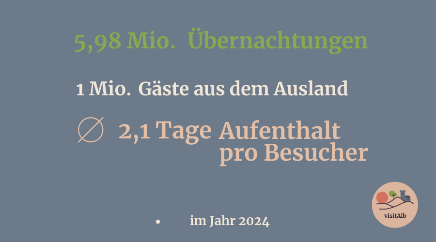 Tourismus und Gastronomie auf der Schwäbischen Alb